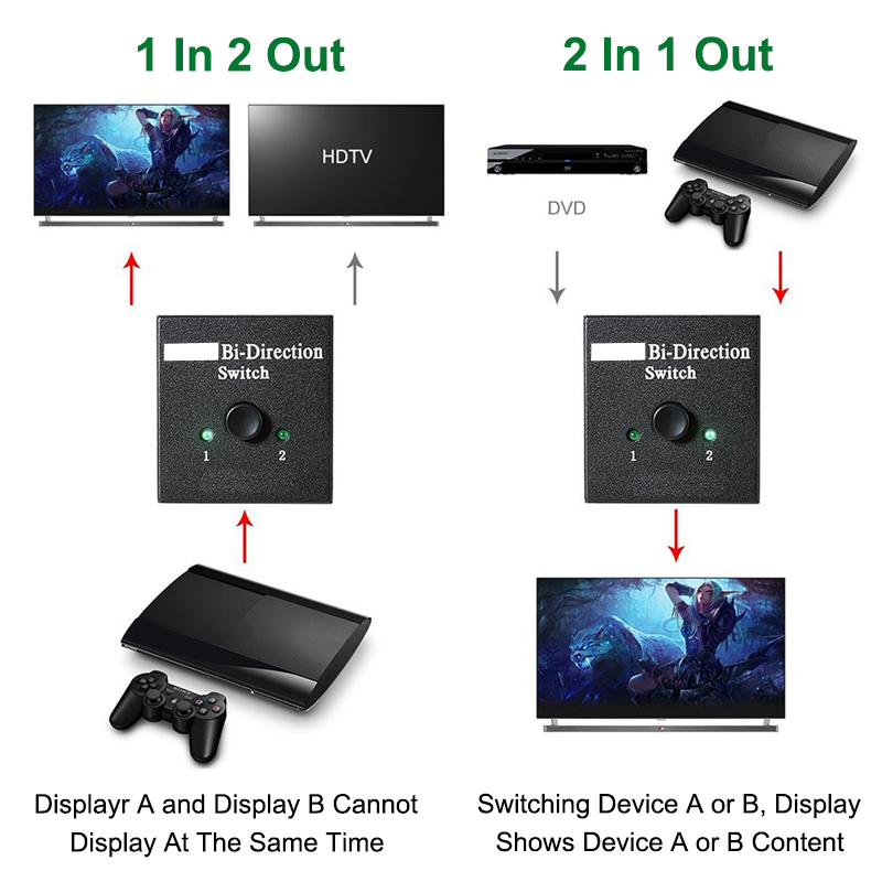 HDMI-compatible Switch Bi-Dire - Gaming Console Bundle avaliação e preço