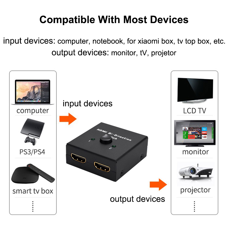 HDMI-compatible Switch Bi-Dire - Gaming Console Bundle avaliação e preço