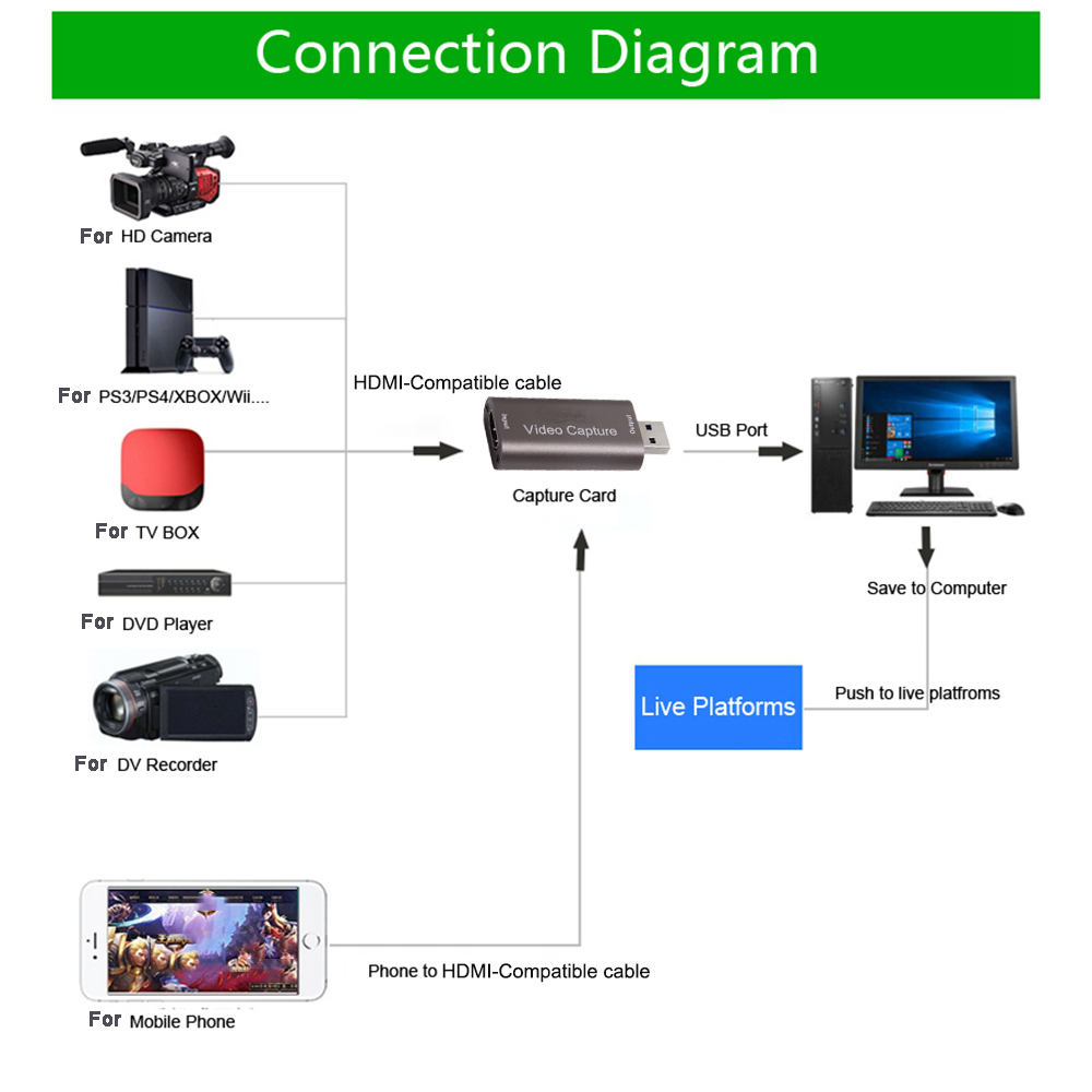 USB 2.0 4K 1080P HDMI-Compatib - Gaming Console Youtube avaliação e preço