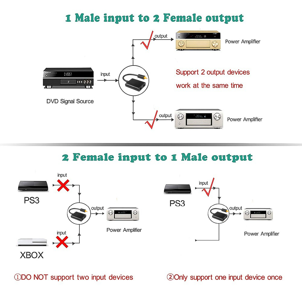 2 Way Optical Splitter Cable S - Gaming Console Bundle avaliação e preço