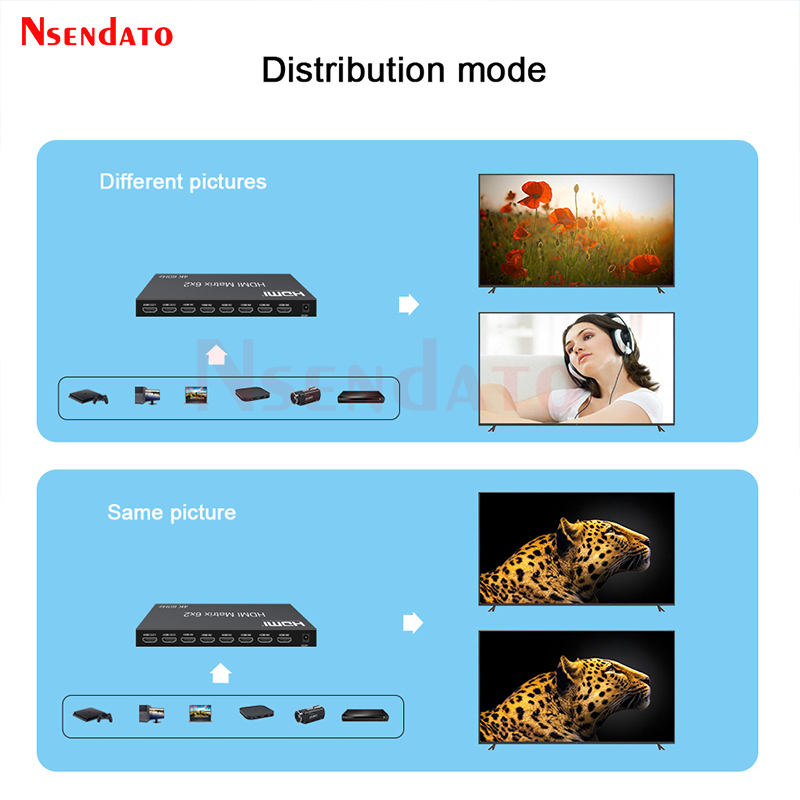 6x2 HDMI Matrix Switch 4k 60hz - Gaming Console Bundle avaliação e preço