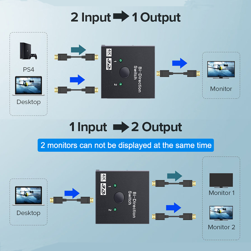 2 Port HDMI-Compatible 2.0 Swi - Gaming Console Bundle avaliação e preço