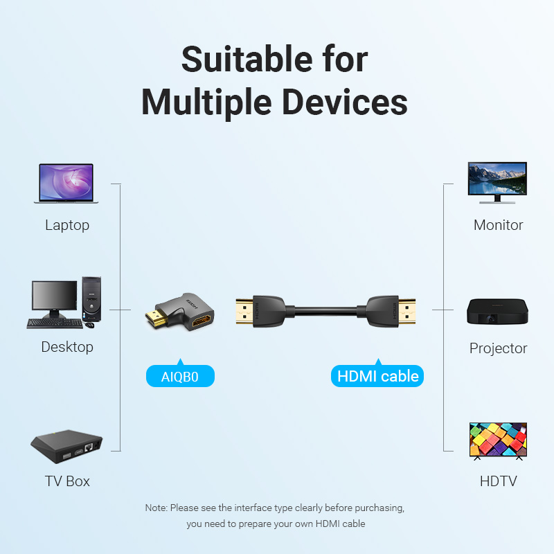 Vention HDMI Adapter 90 270 De - Gaming Console Bundle avaliação e preço